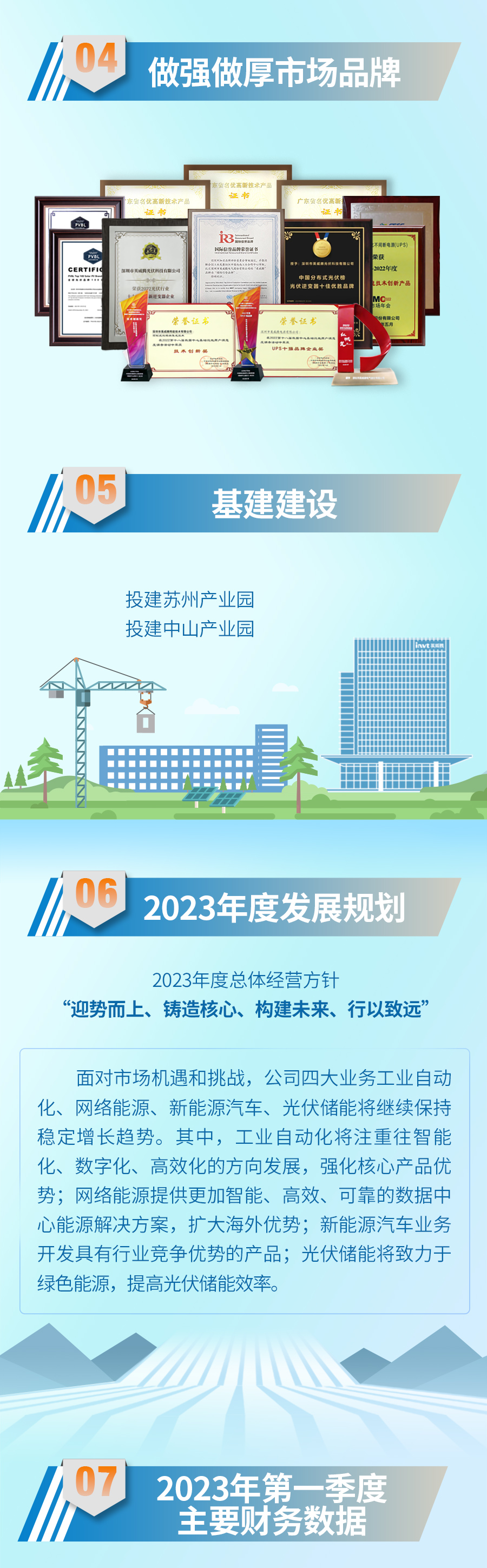 2022年報(bào)長圖設(shè)計(jì)900_04.jpg