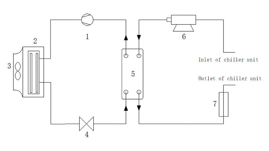 圖 4液冷機(jī)組系統(tǒng)原理圖.jpg 圖 4液冷機(jī)組系統(tǒng)原理圖.jpg