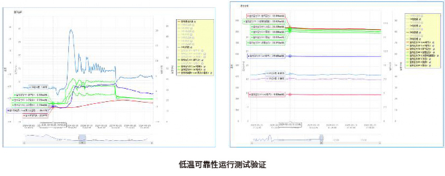 低溫可靠性運(yùn)行測(cè)試驗(yàn)證.jpg 低溫可靠性運(yùn)行測(cè)試驗(yàn)證.jpg